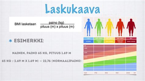 Painoindeksin laskeminen (BMI)